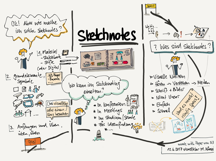 Sketchnote über Sketchnotes